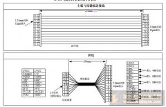 寻找会做如图线材的工厂