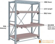 深圳模具架销售