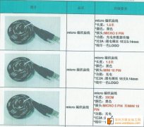 本厂有如图线材的货外发