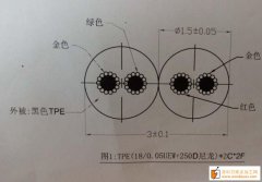 寻找做如图图纸三款线材的加工厂