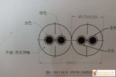 寻找做如图几款线的加工厂