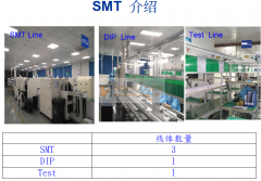 SMT贴片（全球最先进设备)，插件，后焊加工