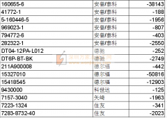 如图，求购这些款式产品