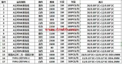 库存处理，收库存的联系我