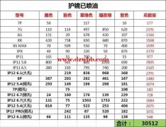 全部清 总数7W