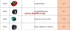 采购智能穿戴手表