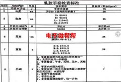 求购乳胶手套，数量和要求如图，有做的厂家