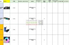 采购图片产品，有的老板请联系我