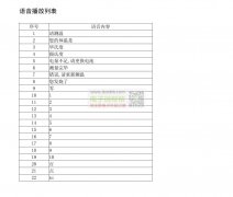 找这个语音IC，10万个，有的请联系我