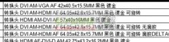 找这种DVI转HDMI转接头，有的请联系