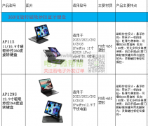 急寻！iPad键盘保护套，带360°旋转