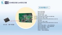 65W氮化镓快充方案demo