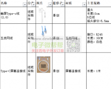 哪位老板在做这几款线，在做的联