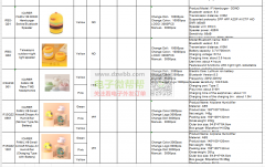 求购图片产品，有的请联系我