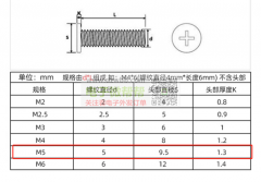 求购，材质：201不锈钢，需求量100万个，有的联系