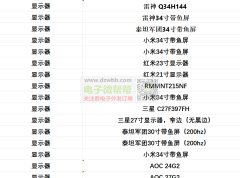 采购：二手显示器，500个