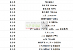 采购：二手显示器，500个