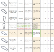 大量采购五金配件，能做的供应商速度联系！实单