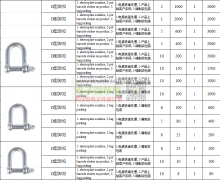 大量采购五金配件，能做的供应商速度联系！实单