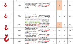 大量采购五金配件，能做的供应商速度联系！实单