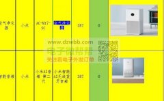 谁有？小米空气净化器和小米蓝牙音箱
