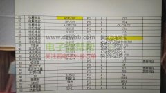 寻找电容厂家，如图多款电容月用量各50万，首单各5万