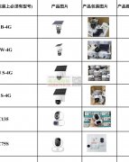 如图App方案的监控 ，能做的请联系我！