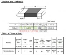 此款NTC热敏电阻(TSM类型)，每月需求100万级！