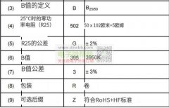 此款NTC热敏电阻(TSM类型)，每月需求100万级！