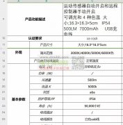 这种感应吸顶灯有没有工厂能做，有单