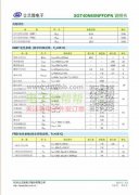 求购IGBT现货，数量10万个！