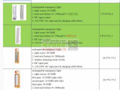 欧洲应急灯，有没有工厂能做，需要过Ce.rosh，有量！