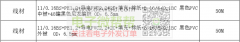 能做如图2款端子请联系我，先确样，后期批量采购！
