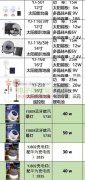 有的来报价，套料也可以！量大