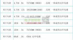 有做这种一体成型的高频电感联系我！