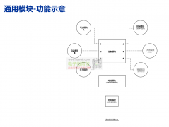 寻找语音控制马达.发音.发光的芯片方案公司！