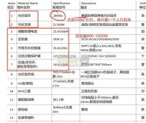 1000W光伏户外移动电源成品，实单10000组！