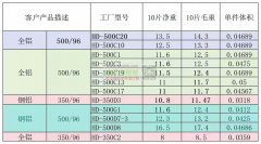 采购中亚暖气片，厂家请联系！