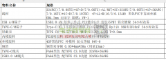 4款3.0数据线，每款每个月各需10万条左右！