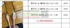 现金求购，如图5款数据线，数量约50万条！