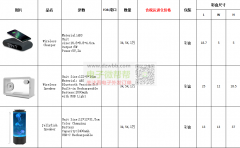 多款小音箱和无限充，首单各3000-10000套！