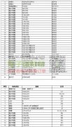 大量采购以上电子料和PCB，有优势的厂家联系!