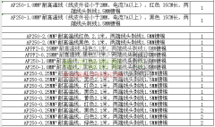 每月需求100万套，强声武警控制盒一套产品上的线材BOM！