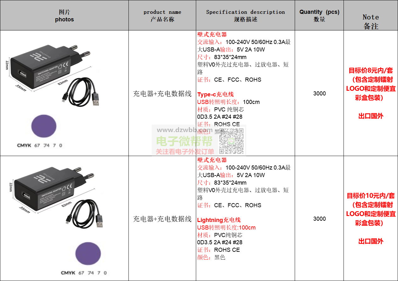 长期采购(手机充电器头+充电数据线)套装! 长期采购(手机充电器头+充电数据线)套装!