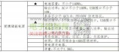 找做150Wh便携式储能套料的供应商，有预付款！