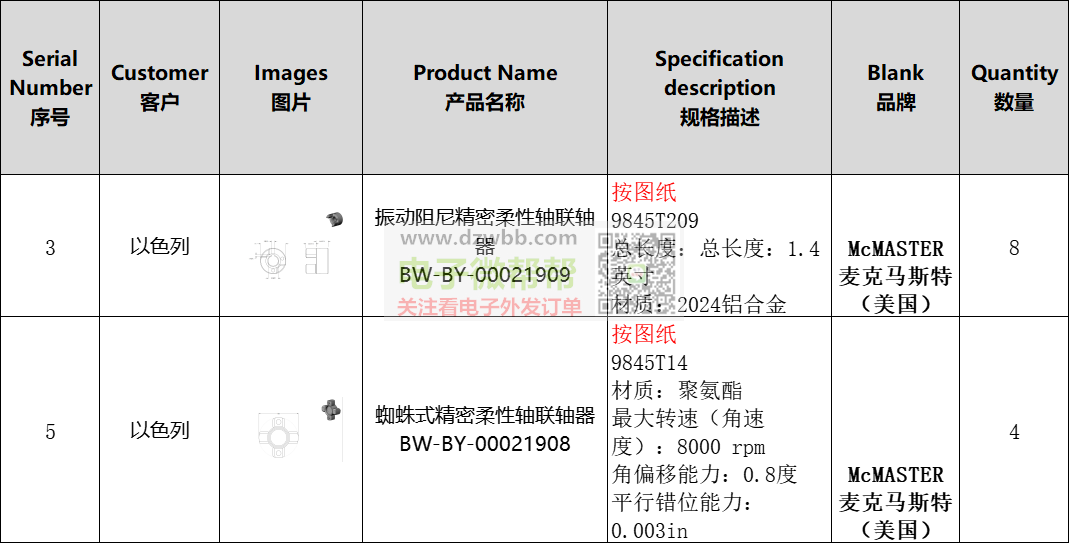 2款McMASTER品牌轴联轴器,共12套! 2款McMASTER品牌轴联轴器,共12套!