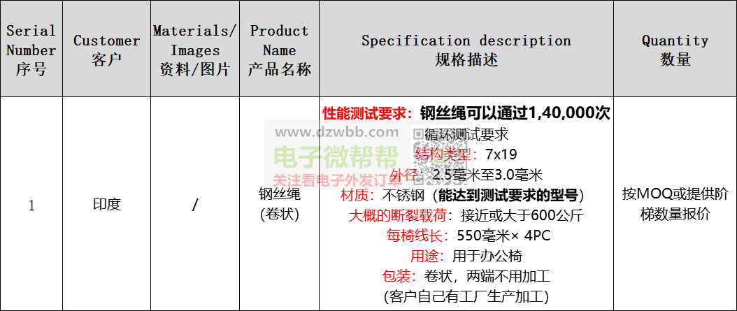 钢丝绳厂家请联系,数量:按MOQ或阶梯! 钢丝绳厂家请联系,数量:按MOQ或阶梯!
