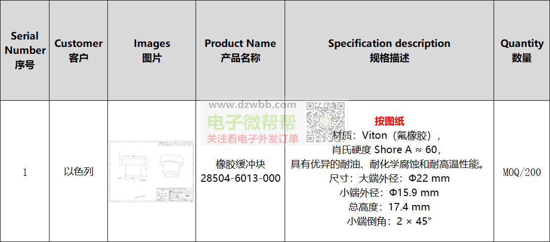 橡胶缓冲块数量:首单MOQ/200,出口以色列! 橡胶缓冲块数量:首单MOQ/200,出口以色列!