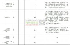 单兵睡袋.单兵帐篷厂家请联系，实单求购！