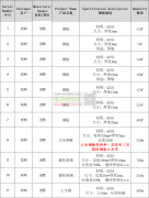 采购：11款Q355钢板，出口非洲！
